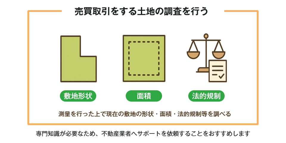 売買取引をする土地の調査を行う