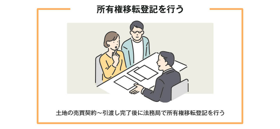 所有権移転登記を行う